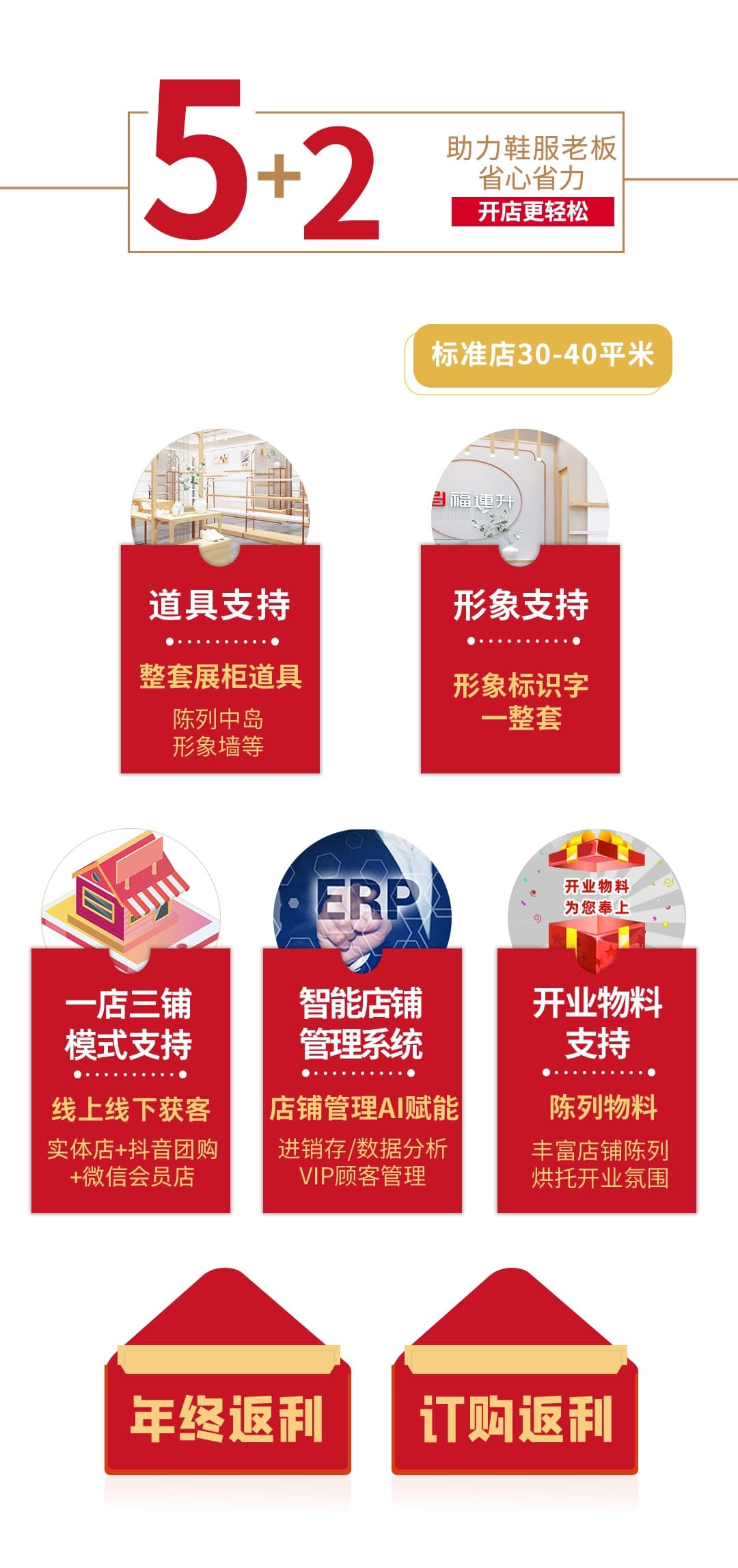 5送2返助力加盟商輕松開店做老板